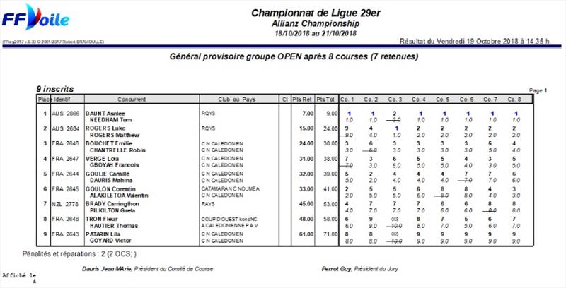 General ranking for the 29er - photo © Event Media