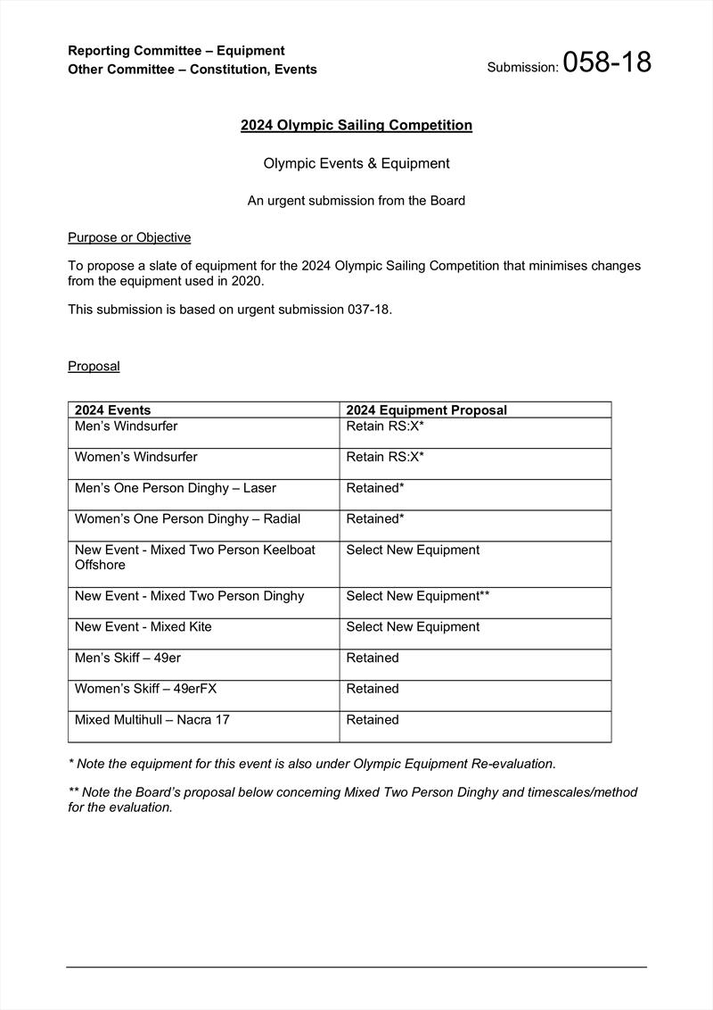 Submission 058-18 2024 Olympic Sailing Competition - Olympic Events and Equipment photo copyright World Sailing taken at 
