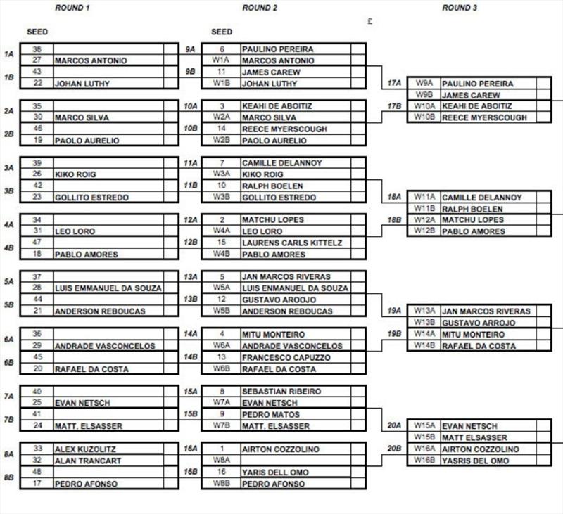 The single elimination heat ladder played out as shown - Day 1 - 2018 GKA Kite-Surf World Tour Prea, Round 6 photo copyright Ydwer van der Heide taken at 