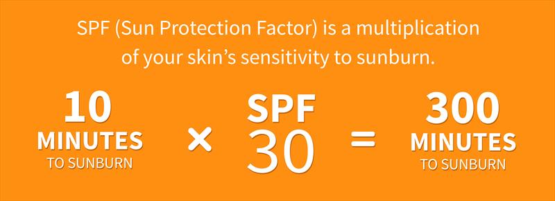 SPF diagram photo copyright InSunSports taken at 