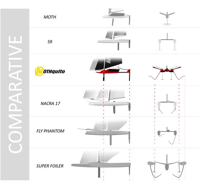 Mothquito Foiling Catamaran - photo © Mothquito