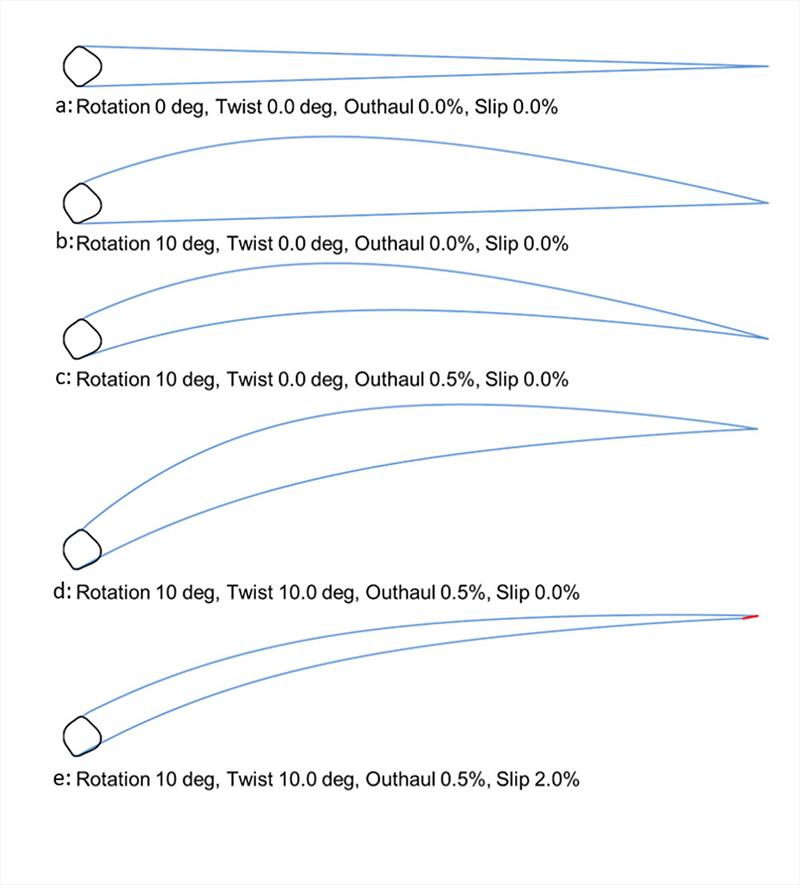 Semi Rigid Wing system at various angles of attack - Transition of section shapes by the adjustment of mast rotation, outhaul and slip photo copyright Advanced Wing Systems taken at 