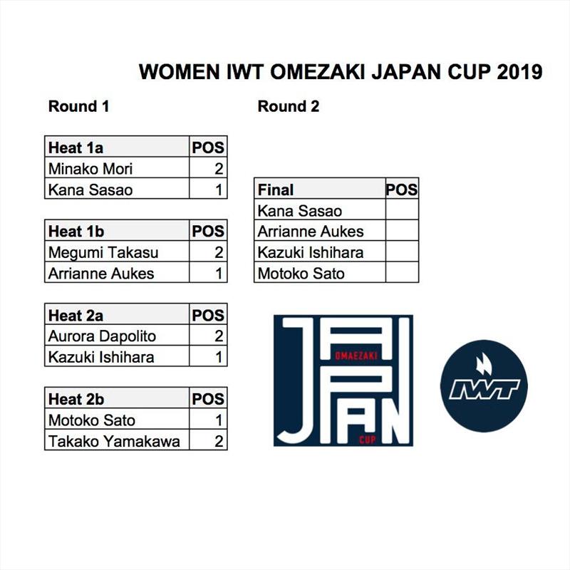Women IWT Omaezaki Japan Cup - photo © IWT