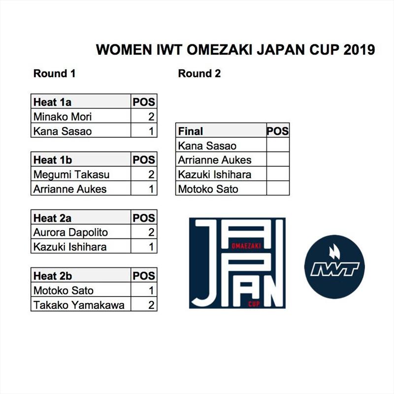 Women IWT Omaezaki Japan Cup photo copyright IWT taken at 