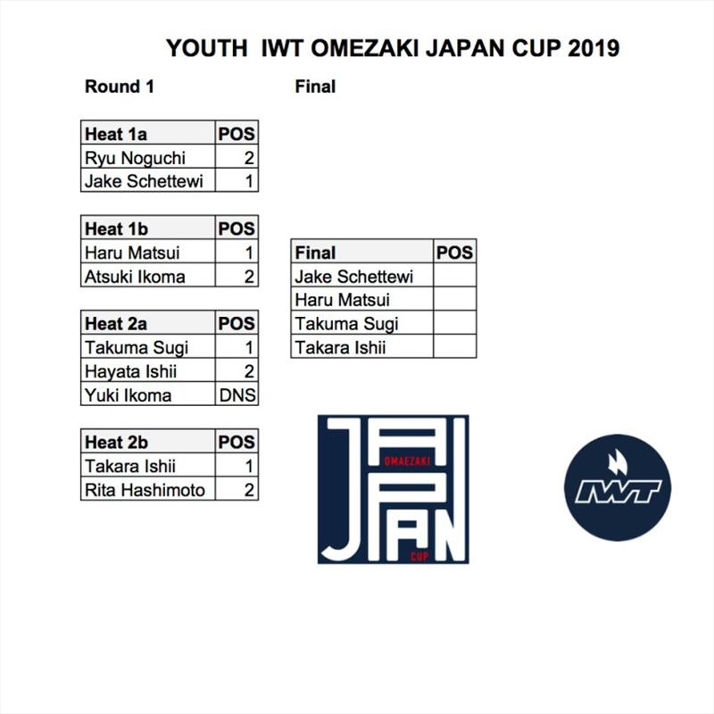Youth IWT Omaezaki Japan Cup Final photo copyright IWT taken at 