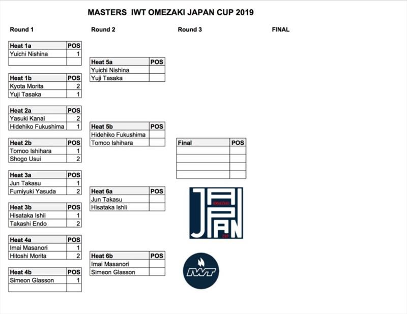 Masters IWT Omaezaki Japan Cup photo copyright IWT taken at 