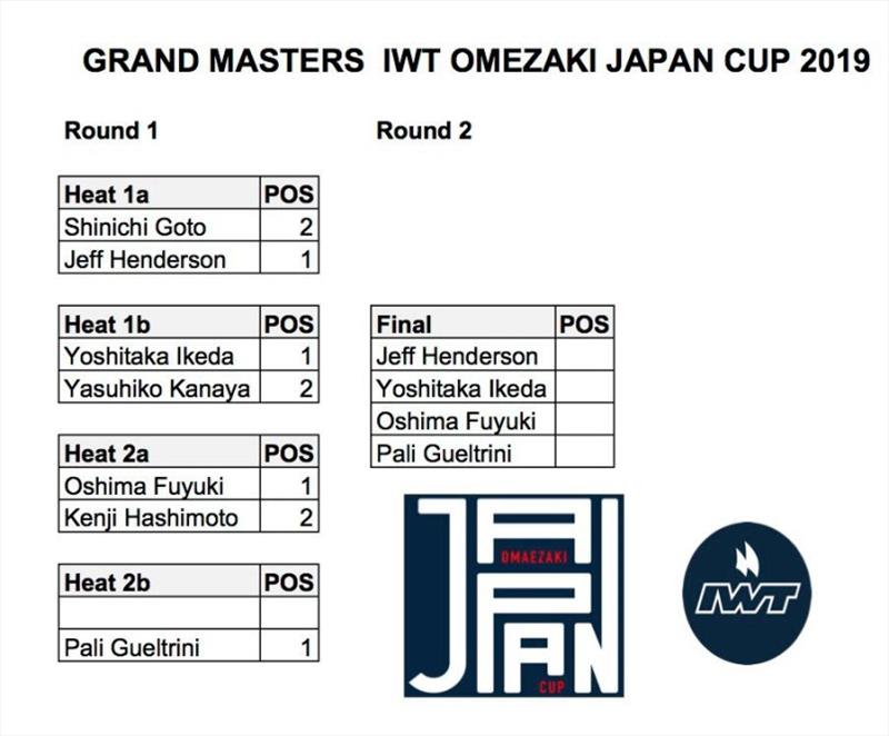 Grand Masters IWT Omaezaki Japan Cup - photo © IWT