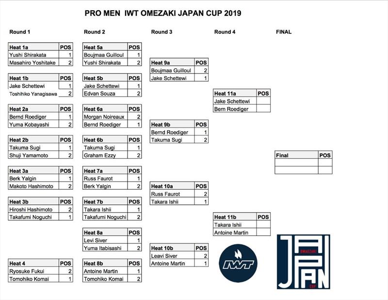 Pro Men IWT Omaezaki Japan Cup photo copyright IWT taken at 