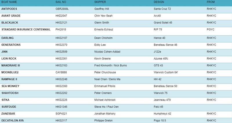 Entries - Inaugural Hong Kong to Puerto Galera Yacht Race - photo © RHKYC