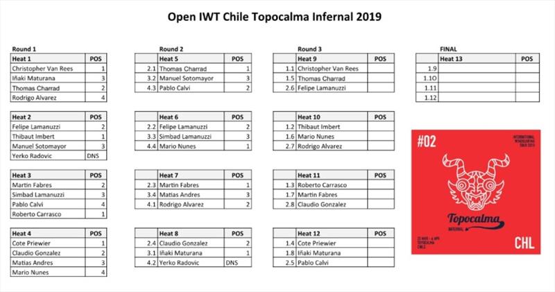 Open IWT Chile Topocalma Infernal Day 2 of Competition - photo © Event Media