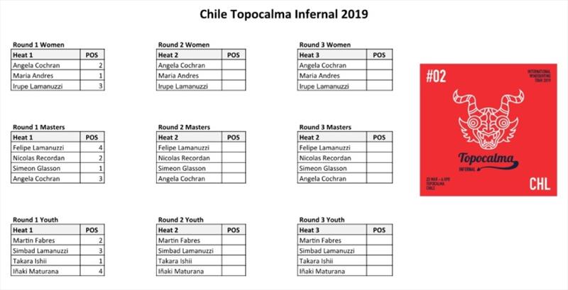 IWT Chile Topocalma Infernal - Day 3 photo copyright Event Media taken at 