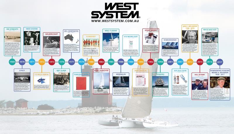 WEST SYSTEM timeline photo copyright West System taken at 