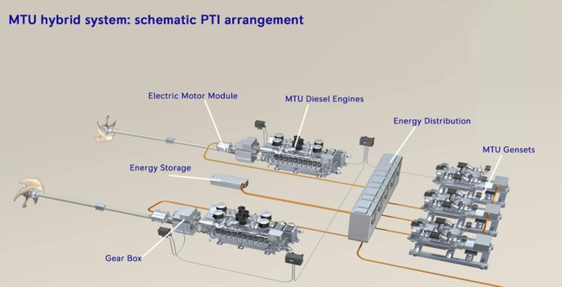 MTU hybrid systems photo copyright Diesel International taken at 