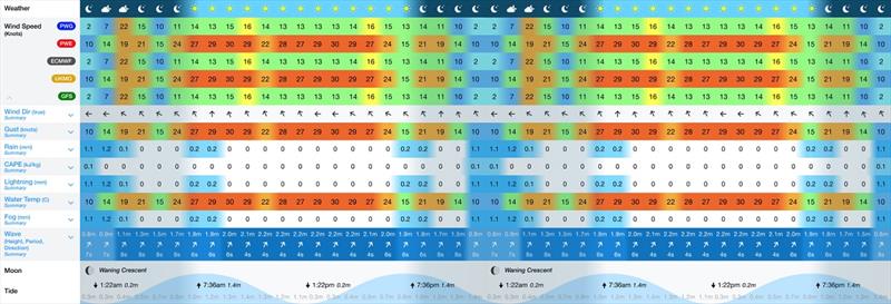 PredictWind Tides and Tables photo copyright Predictwind.com taken at 