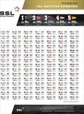 SSL Nations Ranking - December 2020 © Star Sailors League