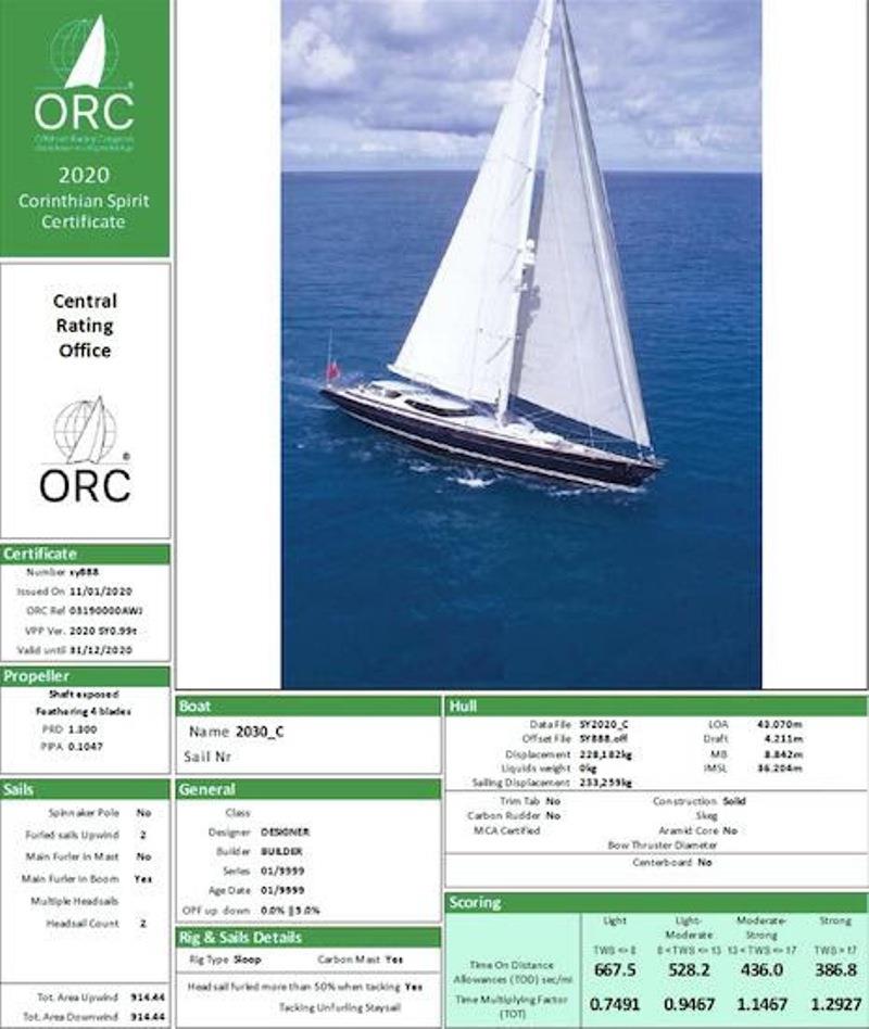 yacht scoring results