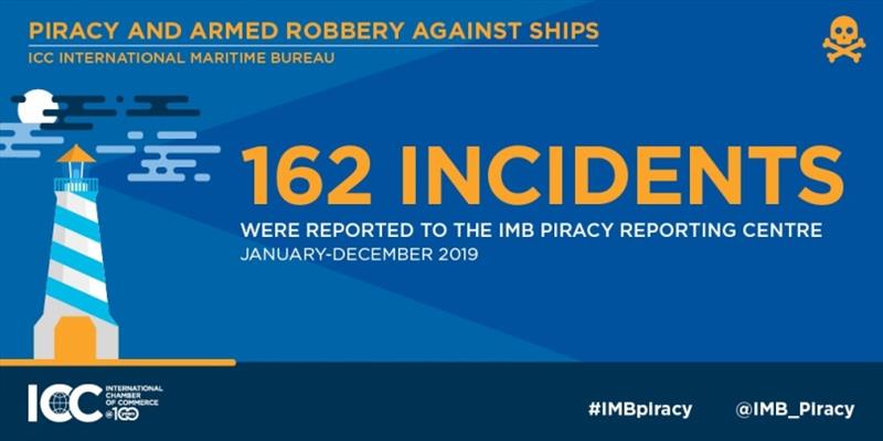 2019 Annual IMB Piracy Report photo copyright ICC International Maritime Bureau taken at 