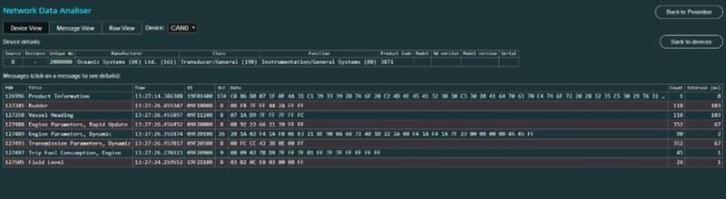 Device View - Network Data Analyser - photo © Oceanic Systems