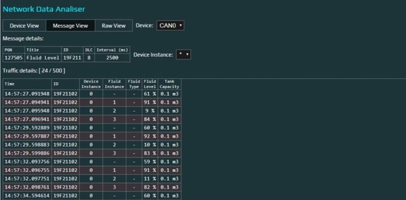 Message View - Network Data Analyser - photo © Oceanic Systems