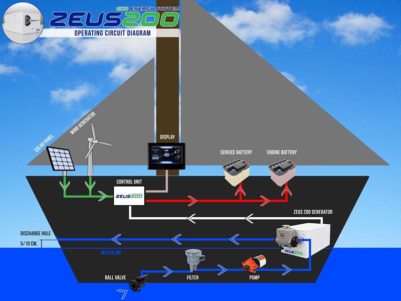 Zeus200 Operating Cercuit Diagram photo copyright Vaselli Vera taken at 