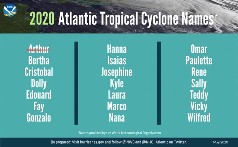 A summary graphic showing an alphabetical list of the 2020 Atlantic tropical cyclone names as selected by the World Meteorological Organization. The first named storm of the season, Arthur, occurred in earlier in May before NOAA's outlook was announced. - photo © noaa.gov