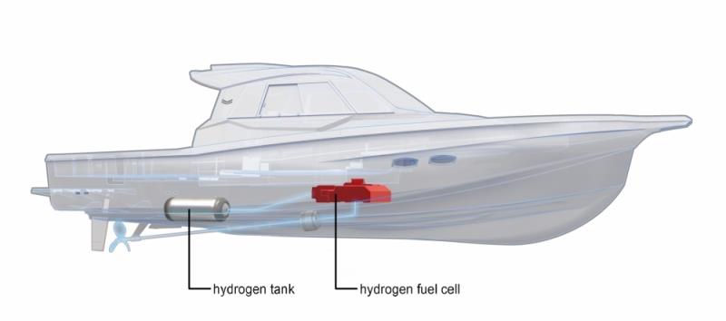 The hydrogen fuel cell unit and high-pressure tank photo copyright Diesel International taken at 