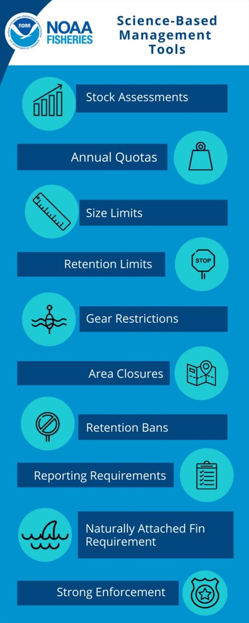 Science based management tools photo copyright NOAA Fisheries taken at 
