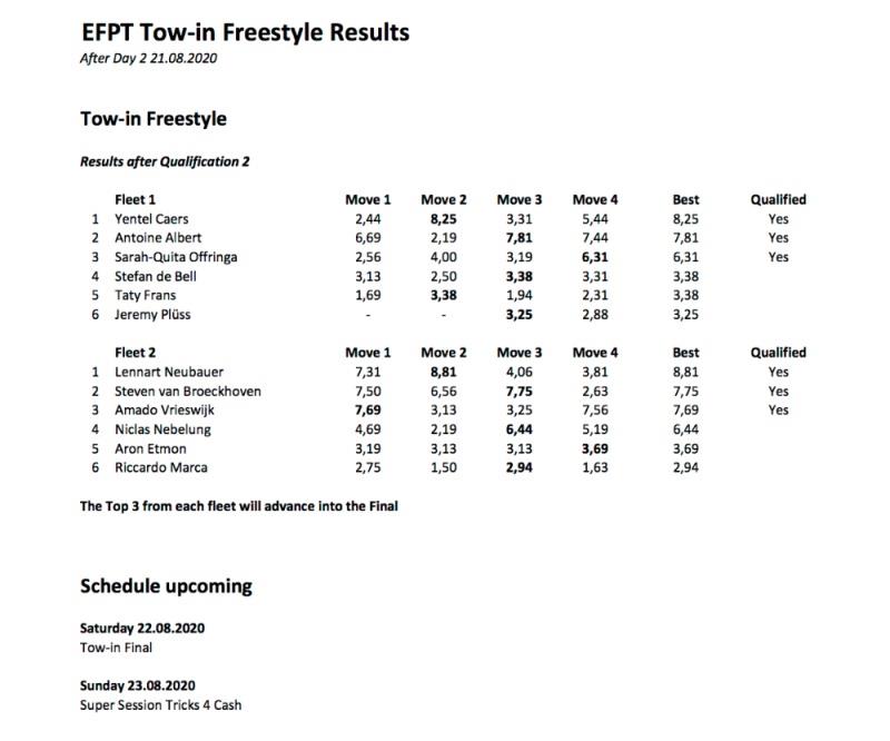 Vanora Engadindwind by Dakine 2020 - Day 2 results photo copyright EFPT taken at 