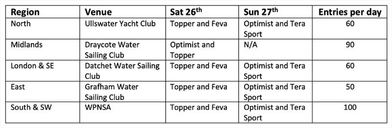 Dinghy schedule - Regional Junior Championships photo copyright RYA taken at Royal Yachting Association