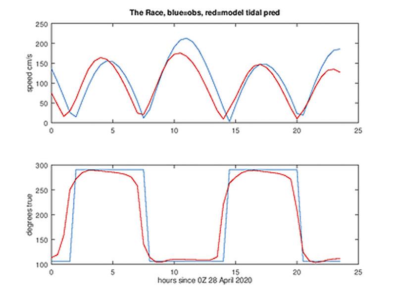 The Race tidal current photo copyright Tidetech taken at 