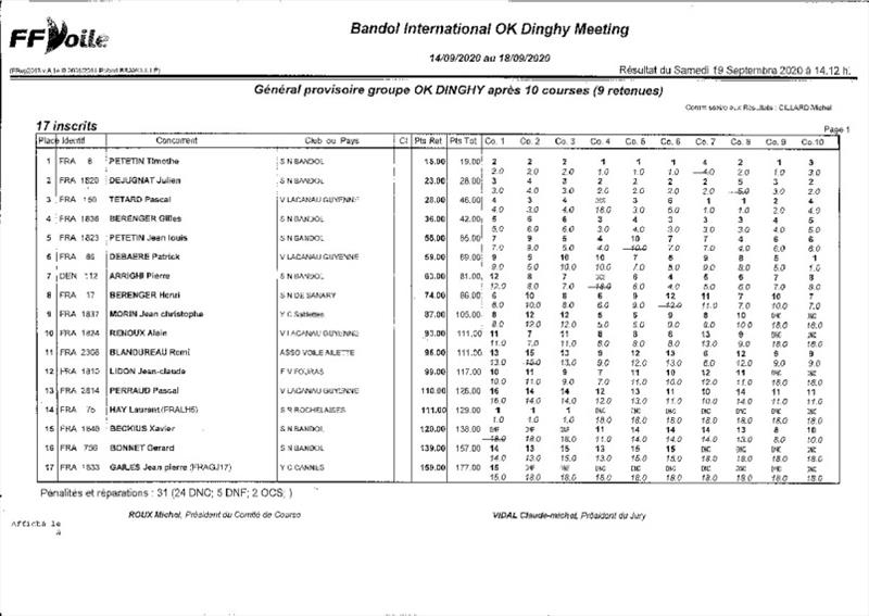 Results - 2020 Mediterranean OK Dinghy Championship - photo © Société Nautique de Bandol