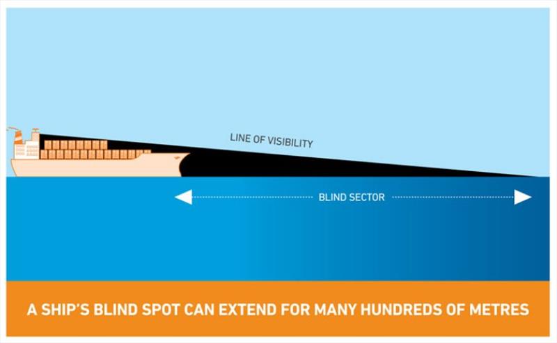 Diagram showing a ship's blind spot photo copyright Maritime Safety Victoria taken at 