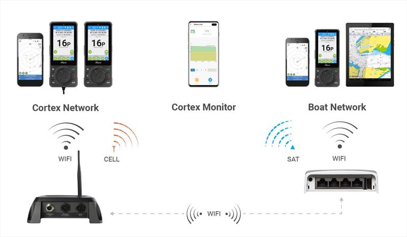 Cortex Onboard app - photo © Vesper Marine