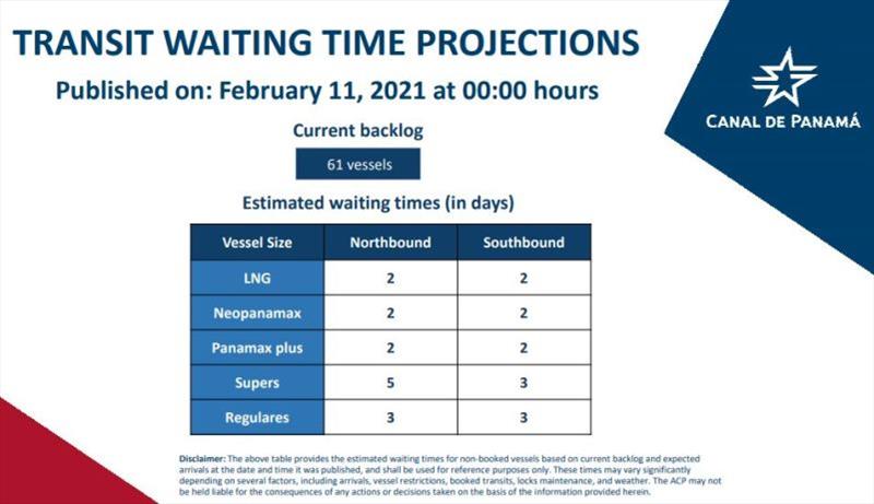 Panama canal backlog daily projection for merchant vessels photo copyright Centenario & Co.S.A. taken at 