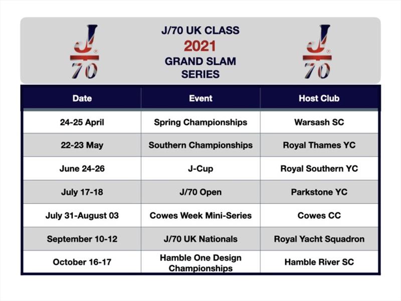 2021 J/70 UK Grand Slam Series schedule - photo © J/70 UK Class