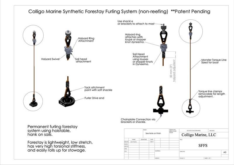 Extra Lightweight Headsail Furling System photo copyright Colligo Marine taken at 