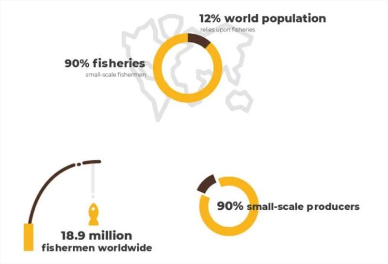 Overfishing, conservation, sustainability, and farmed fish - photo © yourbassguy.com