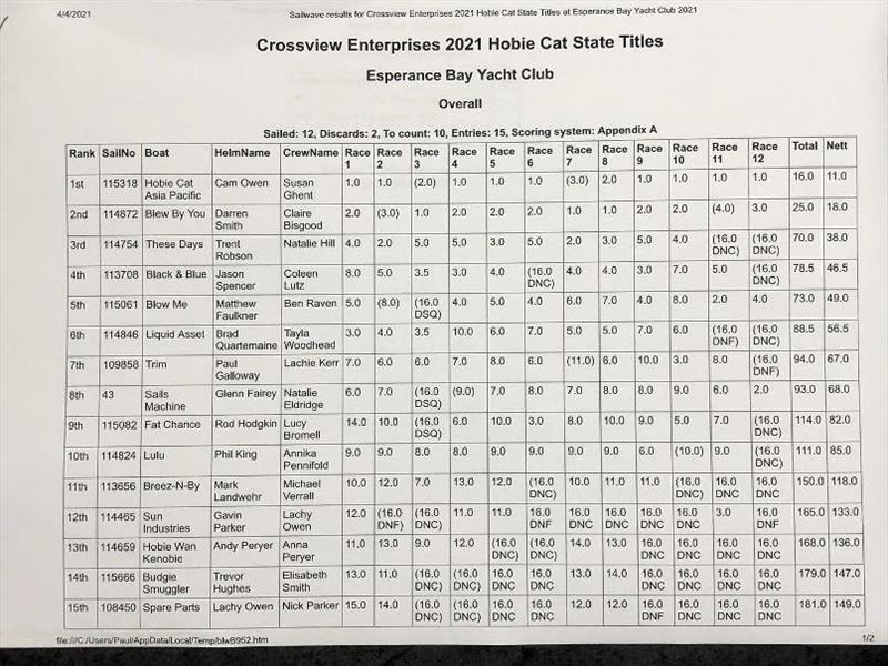 Results Open - 2021 WA Hobie Cat State Championships photo copyright Esperance Bay Yacht Club taken at Esperance Bay Yacht Club