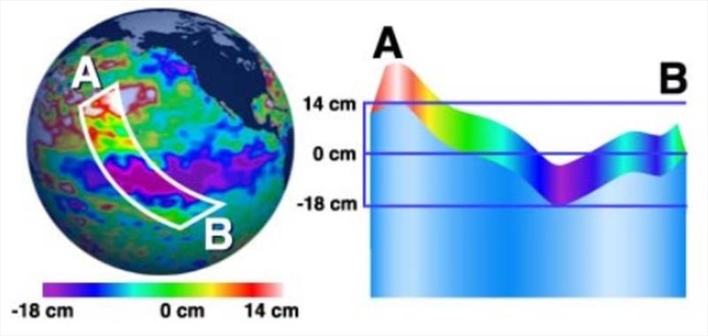 The graphic demonstrates how a band of data might look, showing the variation of sea level down to a few centimeters. - photo © Tidetech Marine Data