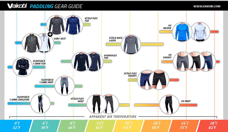 Vaikobi Paddling gear guide - photo © Vaikobi Ocean Performance