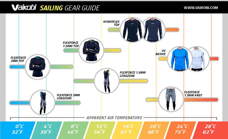 Vaikobi Sailing gear guide photo copyright Vaikobi Ocean Performance taken at 