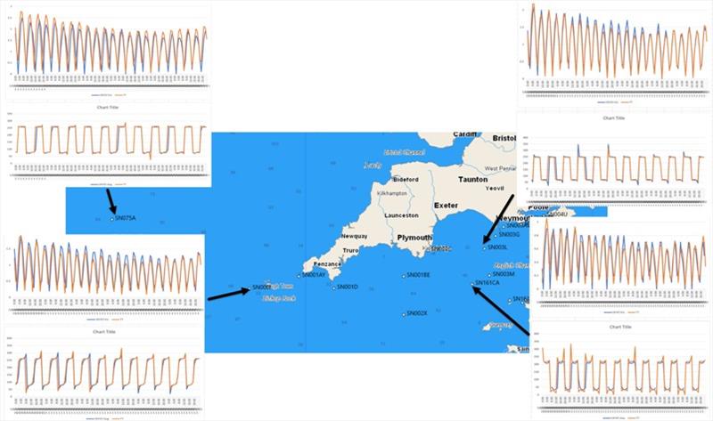 Validation against all Admiralty Tidal Stream locations in the race area - photo © Tidetech