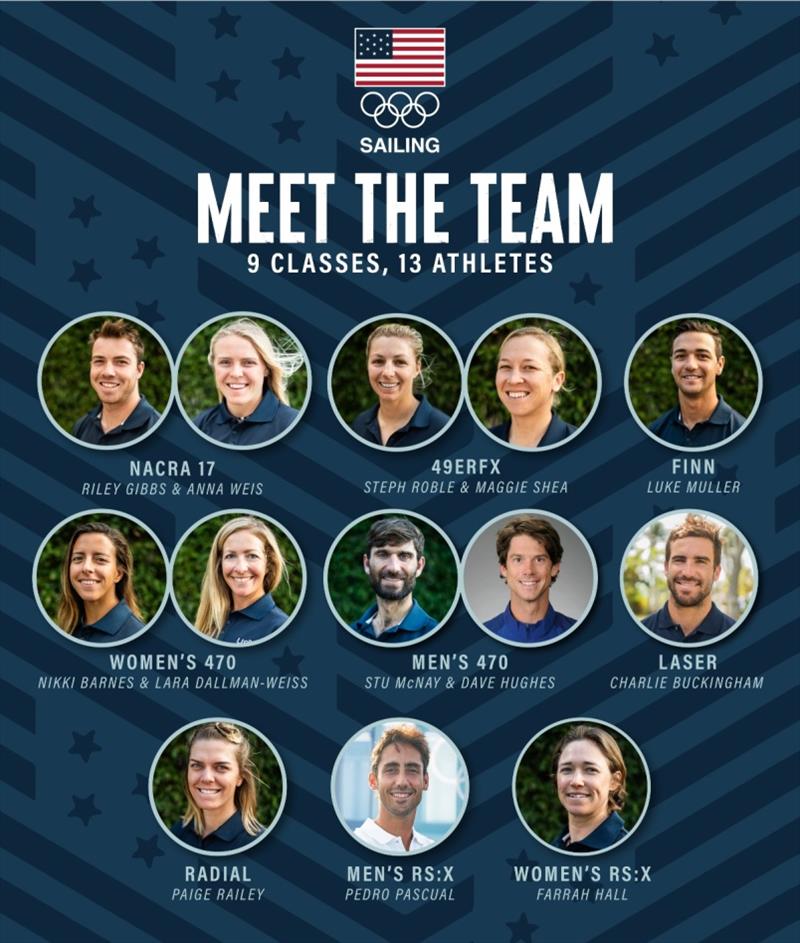 Meet the Team USA photo copyright Sailing Energy / US Sailing taken at 