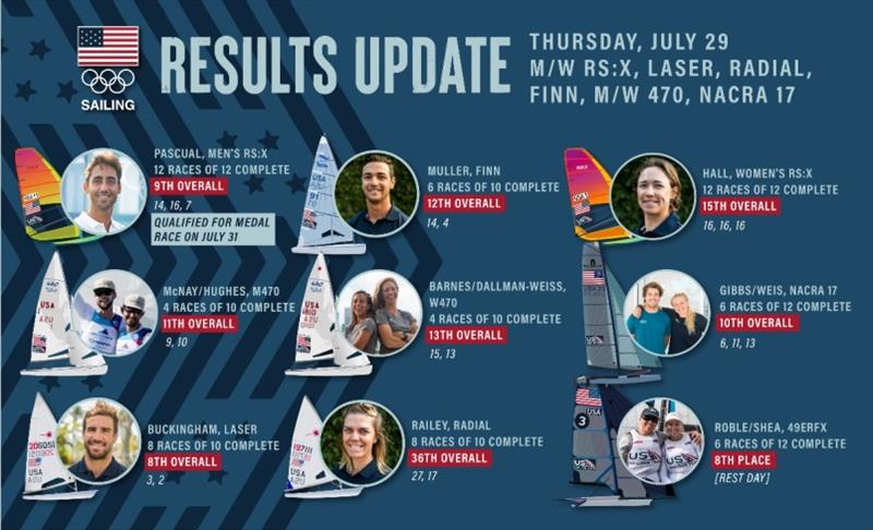 Results - Team USA at Tokyo 2020 Olympics - Day 5 - photo © Sailing Energy / US Sailing