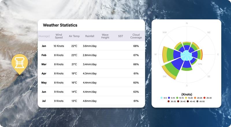 Get historical weather data for any passage - photo © PredictWind Support