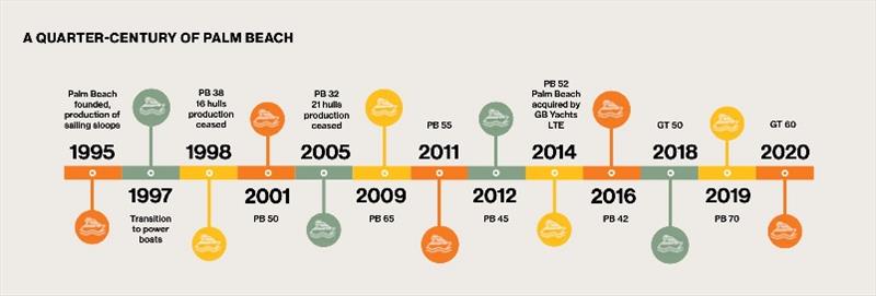 A quarter-century of Palm Beach - photo © Grand Banks Yachts