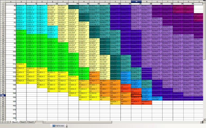 Class40 Sail changes table photo copyright Global Solo Challenge taken at 