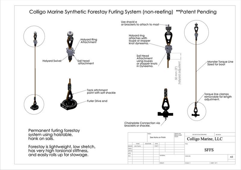 Extra Lightweight Headsail Furling System - photo © Colligo Marine