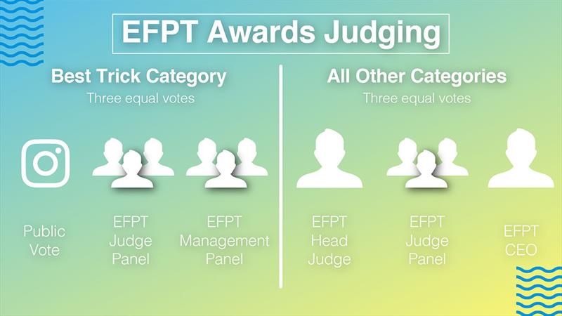 EFPT Awards Judging - EFPT Awards 2021 - photo © EFPT