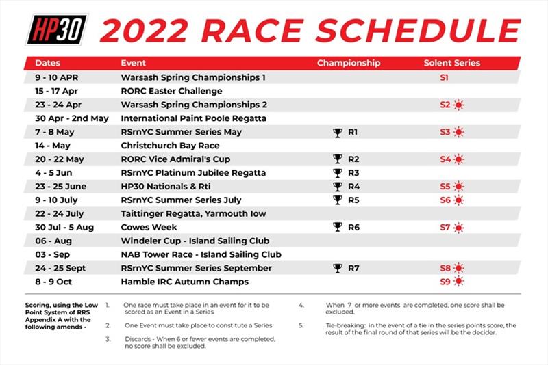 2022 HP30 Class Schedule photo copyright HP30 Class taken at 